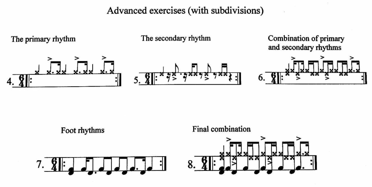 Polyrhythms – the missing continuation of the 4-Way Coordination book ...